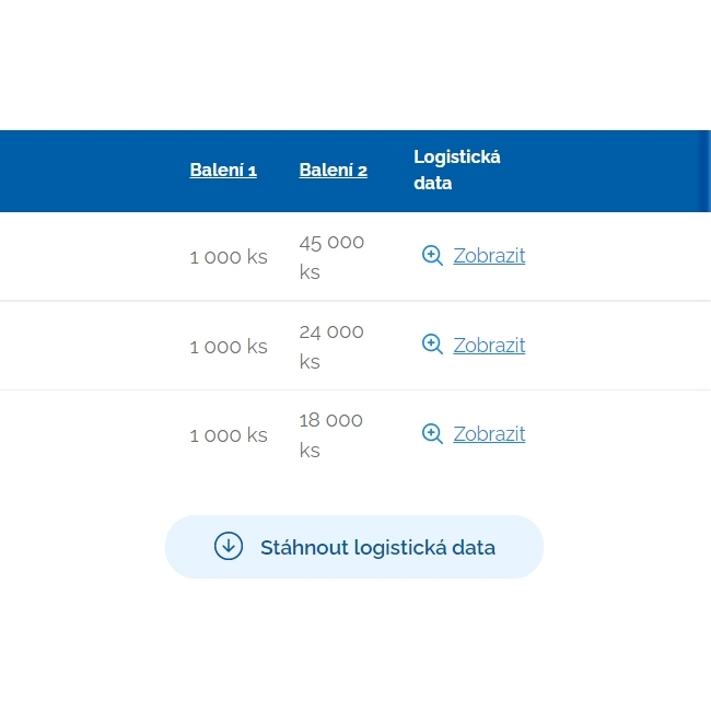 Novinka - logistická data
