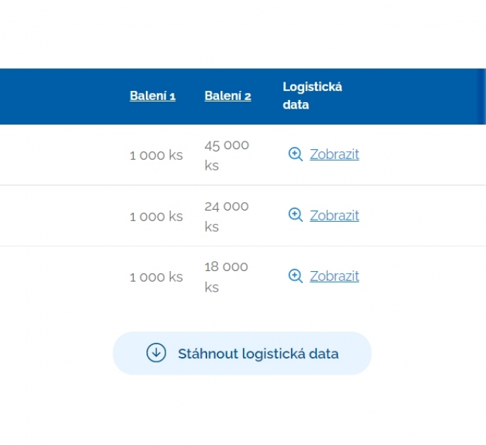 Novinka - logistická data